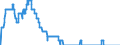 Indicator: Special investors funds / Equity funds / Number / Non-residents / Distribution and cumulative funds