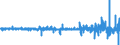 Indicator: Special investors funds / Equity funds / Net sales receipts / Private non-profit institutions / Distribution and cumulative funds