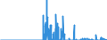 Indicator: Special investors funds / Equity funds / Net sales receipts / Social security funds / Distribution and cumulative funds