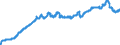 Indicator: Special investors funds / Equity funds / Number outstanding