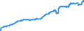 Indicator: Special investors funds / Bonds funds / Number outstanding