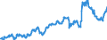 Indicator: Public funds / Funds total / Securities total / Australia