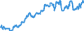 Indicator: Public funds / Funds total / Debt securities total / Australia