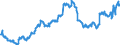 Indicator: Public funds / Funds total / Debt securities total / Australia / Monetary financial institutes (MFIs)