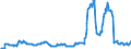 Indicator: Public funds / Funds total / Debt securities total / Australia / General Government