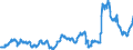 Indicator: Public funds / Funds total / Shares / Australia