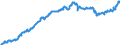 Indicator: Special investors funds / Funds total / Securities total / Australia