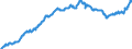 Indicator: Special investors funds / Funds total / Debt securities total / Australia
