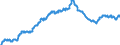 Indicator: Special investors funds / Funds total / Debt securities total / Australia / Monetary financial institutes (MFIs)