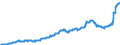 Indicator: Special investors funds / Funds total / Debt securities total / Australia / General Government