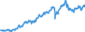 Indicator: Special investors funds / Funds total / Shares / Australia