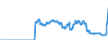 Indicator: Public funds (open-end) / Funds total / Debt securities total / Brazil