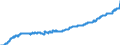 Indicator: Special investors funds / Funds-of-funds / Number / Domestic investors total / Distribution and cumulative funds