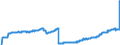 Indicator: Special investors funds / Funds-of-funds / Net asset value / Life insurance corporations / Distribution and cumulative funds