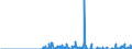 Indicator: Special investors funds / Funds-of-funds / Sales receipts / Supplementary pension funds for government employees and churches / Distribution and cumulative funds