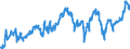 Indicator: Public funds / Funds total / Securities total / Germany