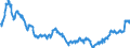 Indicator: Public funds / Funds total / Debt securities total / Germany
