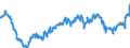 Indicator: Public funds / Funds total / Investment fund shares / Germany
