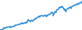 Indicator: Funds total / Funds total / Securities total / Germany