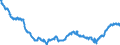 Indicator: Funds total / Funds total / Debt securities total / Germany / Monetary financial institutes (MFIs)