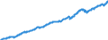 Indicator: Funds total / Funds total / Investment fund shares / Germany