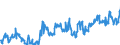 Indicator: Funds total / Funds-of-funds: Mixed securities funds / Deposits and loan claims / Germany / Monetary financial institutes (MFIs)