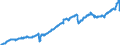 Indicator: Funds total / Funds-of-funds: Mixed securities funds / Securities total