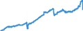 Indicator: Funds total / Funds-of-funds: Mixed securities funds / Securities total / Denominated in Euro