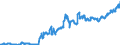 Indicator: Funds total / Funds-of-funds: Mixed securities funds / Long-term debt securities