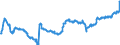 Indicator: Funds total / Funds-of-funds: Other funds / Number