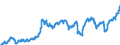 Indicator: Public funds / Funds total / Securities total / United Kingdom