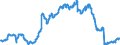 Indicator: Public funds / Funds total / Debt securities total / United Kingdom