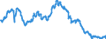 Indicator: Public funds / Funds total / Debt securities total / United Kingdom / Monetary financial institutes (MFIs)