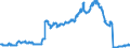 Indicator: Public funds / Funds total / Debt securities total / United Kingdom / General Government
