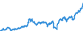 Indicator: Public funds / Funds total / Shares / United Kingdom