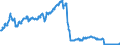 Indicator: Public funds / Funds total / Investment fund shares / United Kingdom