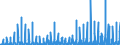 Indicator: Special investors funds / Equity funds / Distribution of earnings