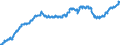 Indicator: Special investors funds / Funds total / Securities total / Finland