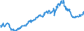 Indicator: Special investors funds / Funds total / Shares / Finland