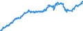 Indicator: Funds total / Funds total / Securities total / Finland