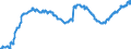 Indicator: Funds total / Funds total / Debt securities total / Finland / Monetary financial institutes (MFIs)