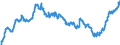 Indicator: Funds total / Funds total / Debt securities total / Finland / General Government