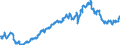 Indicator: Funds total / Funds total / Shares / Finland