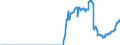 Indicator: Funds total / Funds total / Investment fund shares / Finland