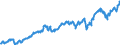 Indicator: Performance Index Equity ETFs