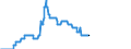Indicator: Special investors funds / Mixed funds / Number / Non-residents / Distribution and cumulative funds