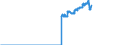 Indicator: Special investors funds / Mixed funds / Net asset value / Social security funds / Distribution and cumulative funds