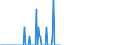 Indicator: Special investors funds / Mixed funds / Sales receipts / Local Government / Distribution and cumulative funds