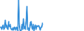 Indicator: Special investors funds / Mixed funds / Sales receipts / Life insurance corporations / Distribution and cumulative funds