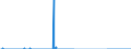 Indicator: Special investors funds / Money market funds / Net sales receipts / Pension fund institutions / Distribution and cumulative funds